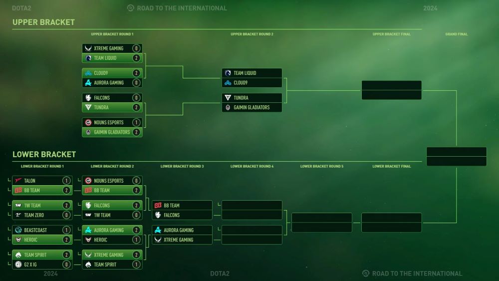 DOTA2 TI13 Elimination Day 3: XG defeats defending champion Spirit to advance to the quarterfinals, G2 x iG eliminated